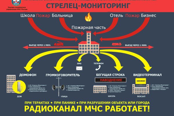 Как купить на blacksprut blacksputc com